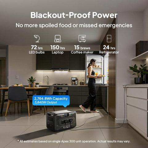 Solar Generator Apex 300 & B300K, 5529.6Wh/6000+ Cycles W/6 3840W AC (7680W Surge), 2-4 Day Emergency Backup for Home & RV