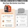 1200W Petrol Inverter Generator, Silent Portable for Camping, Home