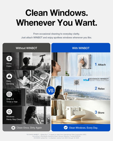 ECOVACS WINBOT WINBOT W2S PRO OMNI Window Cleaning Robot