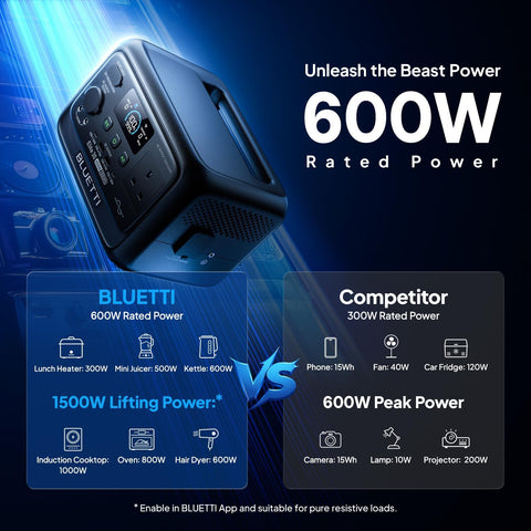 Elite 30 V2 Portable Power Station 288Wh Lifepo4 Battery 600W