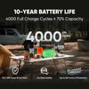 Explorer 1000 V2, 1500W 1070Wh Lifepo4 Portable Power Station